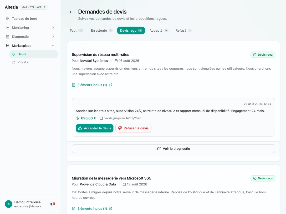 Demandes de devis