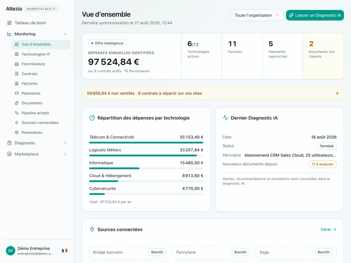 Vue d’ensemble du monitoring