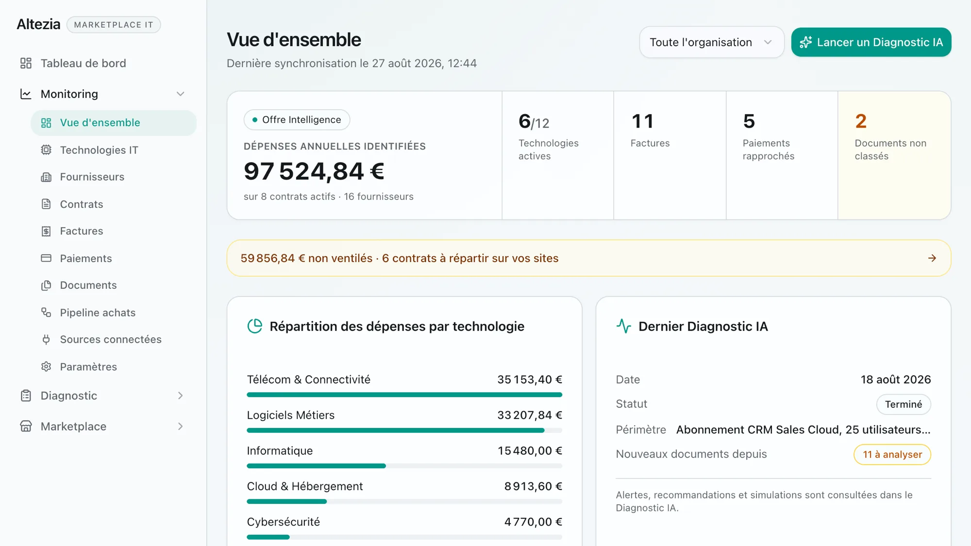 Vue d’ensemble du monitoring